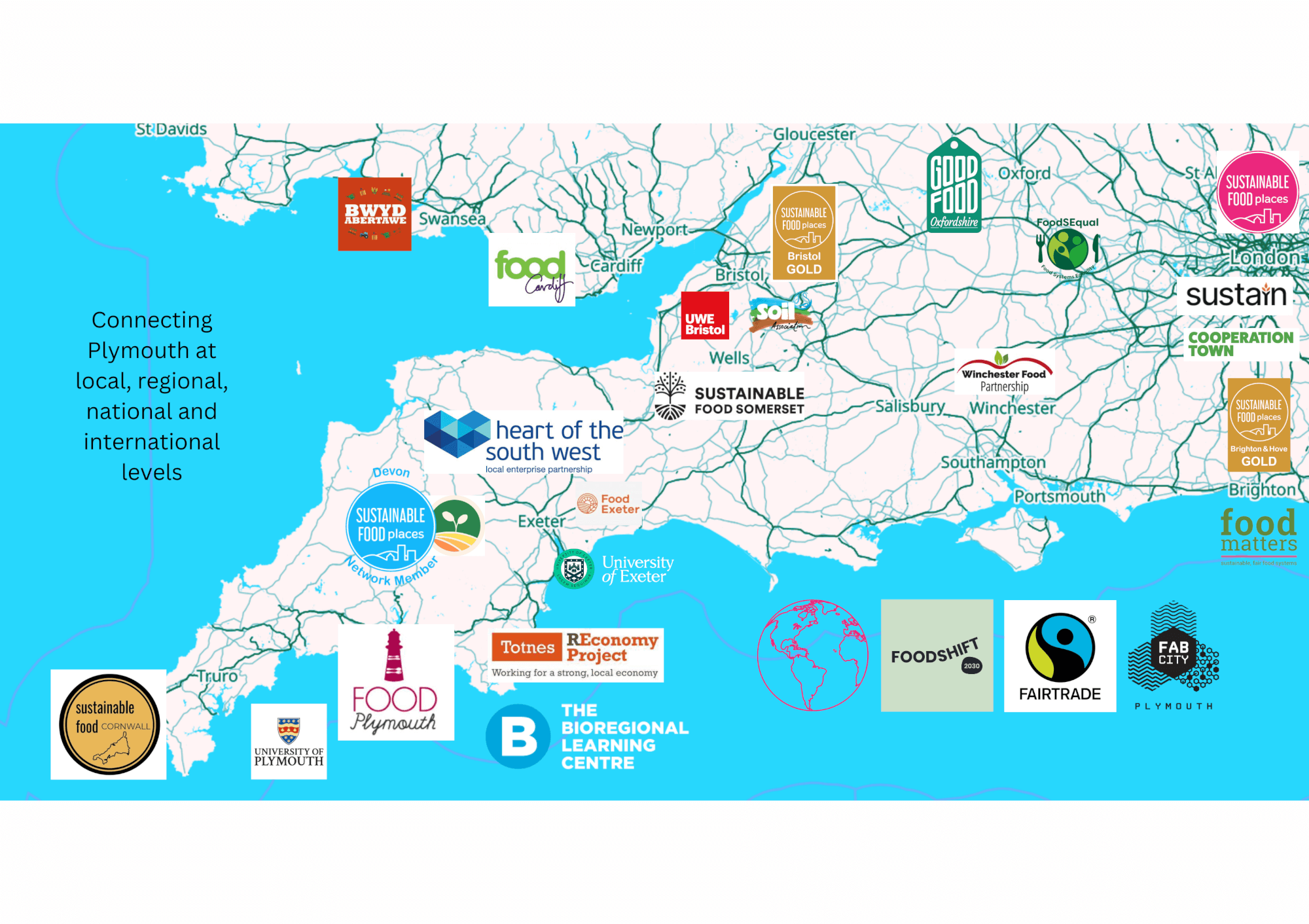 A diagram showing regional connections of Food Plymouth across the South West of England through to London