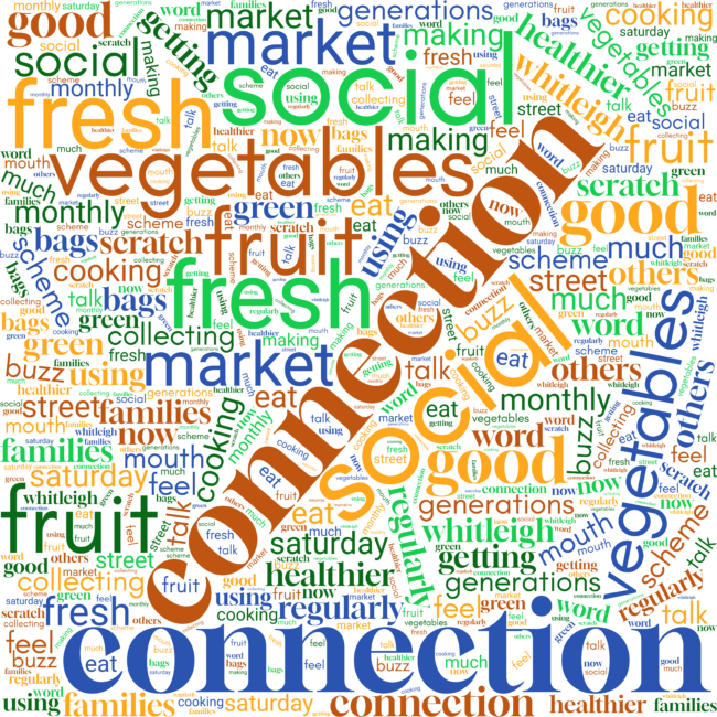Wordcloud impact of Fresh Street.3